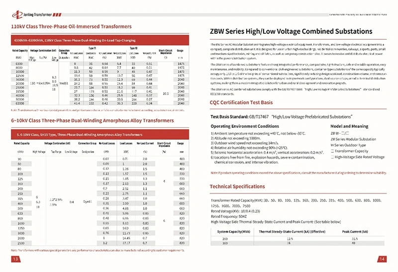 Global Grid Upgrade Demand Surges, High-Voltage Transformer Market Enters a New Growth Cycle